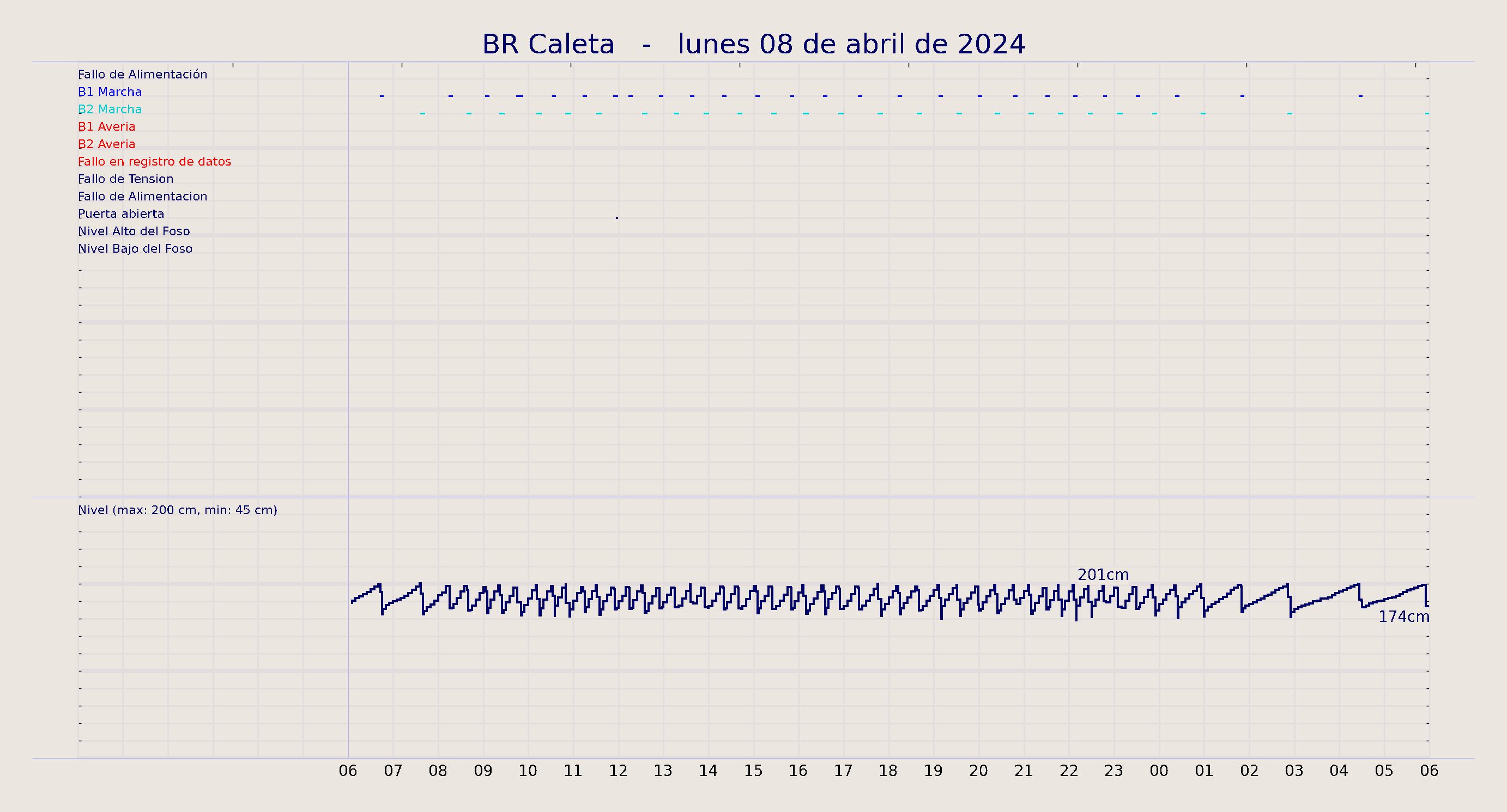 ../../imagenes/vid/2024/BR Caleta/2024-04-08 BR Caleta.png